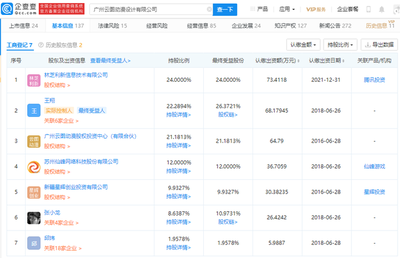 騰訊關聯公司入股云圖動漫，強化游戲產業布局